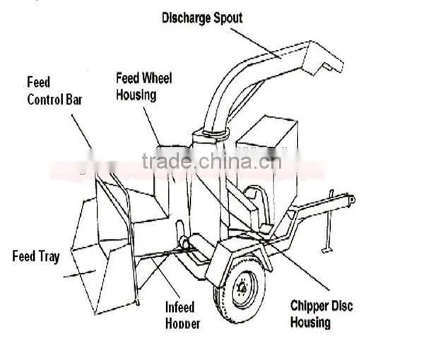 High Quality movable wood chipper/diesel wood chipper