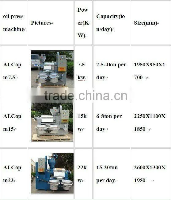 New type palm kernel oil extraction machine