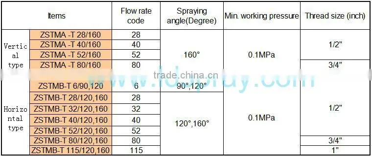 Brass or copper coated with nickel water curtain spray fire sprinkler nozzle