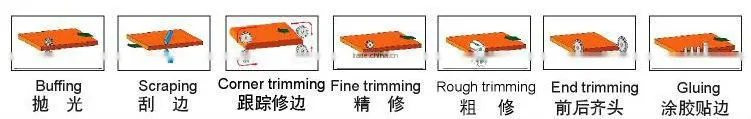 Applies the full-automatic edge banding machine (corner rounding function) SH450D with Panel width >=80