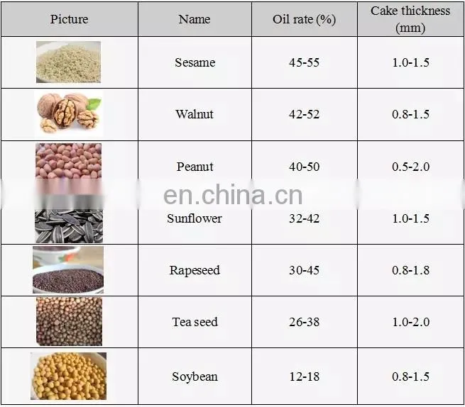 Almond oil making machine/coconut oil extract machine/coconut oil machine