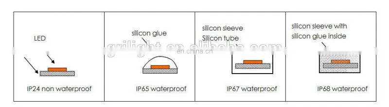 JST PAP 04V S 4pin connector cable SMD5050 custom made RGB led strip