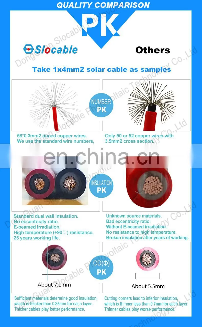 12 AWG Solar Panel Wind System Outdoor 1Wire DC Solar Cable 4mm2 PV Solar cable 1x4mm2