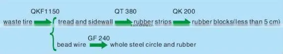 Sale scrap tire rubber powder making machinery