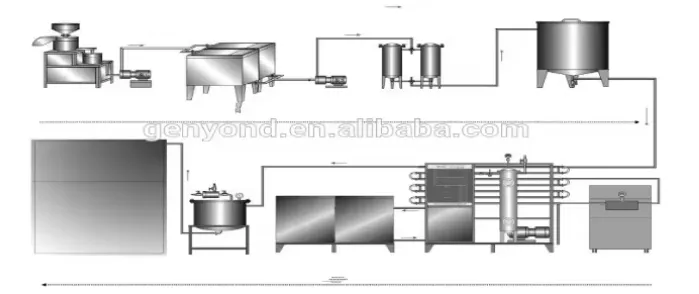 Professional Complete Oats Milk Production Line Tigernuts Milk Almond Nut Nuts Milk Making Machine on Sale
