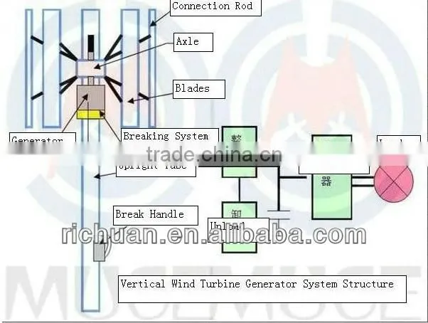 Portable digital inverter generator