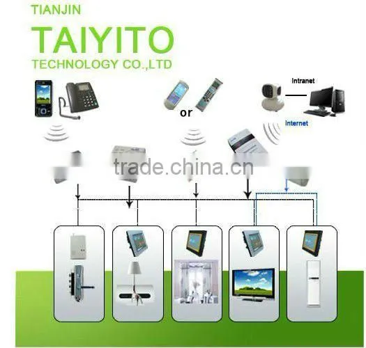 TYT wireless home automation