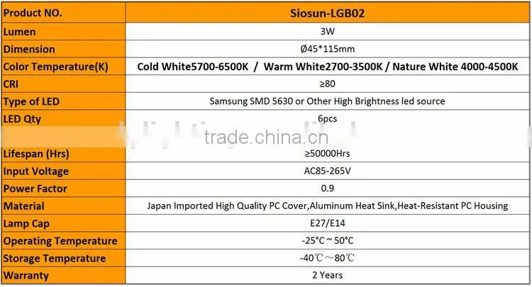 Special Design Samsung 5630 LED Bulb,Siosun-LGB02-3W