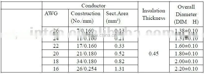 UL2468 Flat Cable