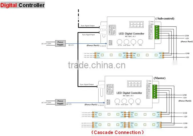 Digital LED Tube Type 360degree 3D effect in Night club ,Bar dmx meteor shower led light