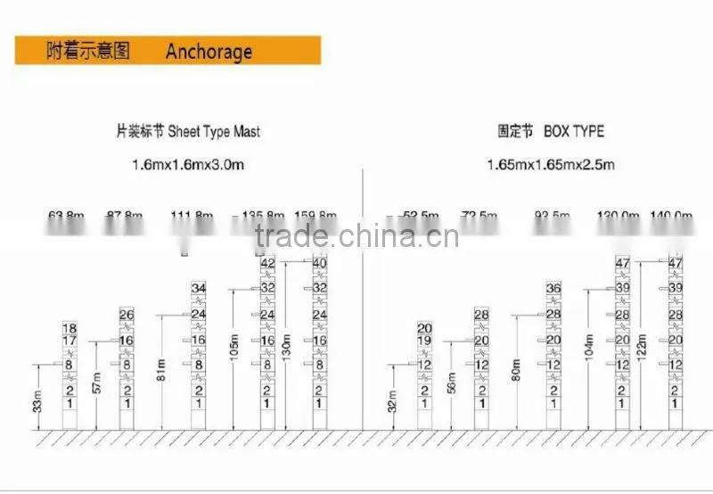 Topkit Tower Crane For sale