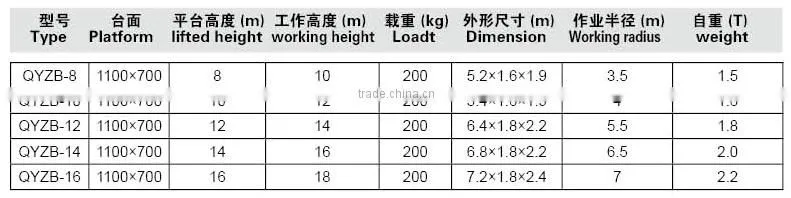 Articulated towable boom lift 6-17m cherry picker man lift for sale