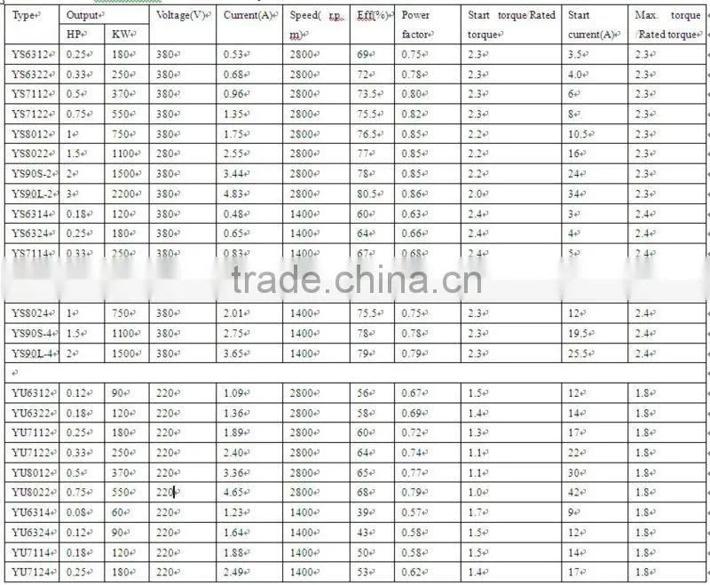 YS series fractional horsepower induction motor