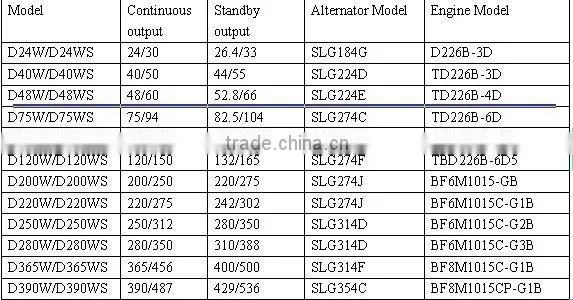 Yanan water-cooled powered by Deutz diesel generator set