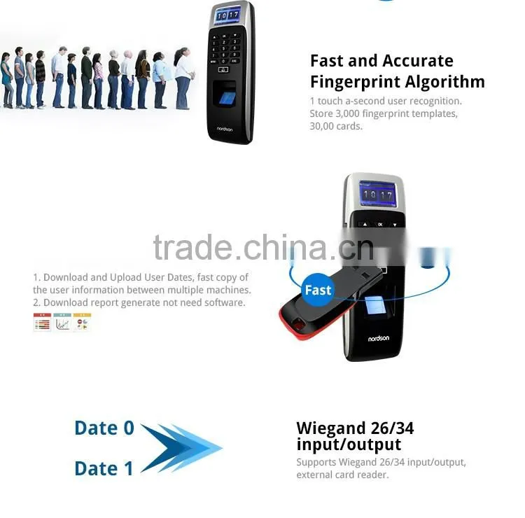 Nordson FR-W2000 Waterproof Biometric Fingerprint Access Control System built-in 17 languages