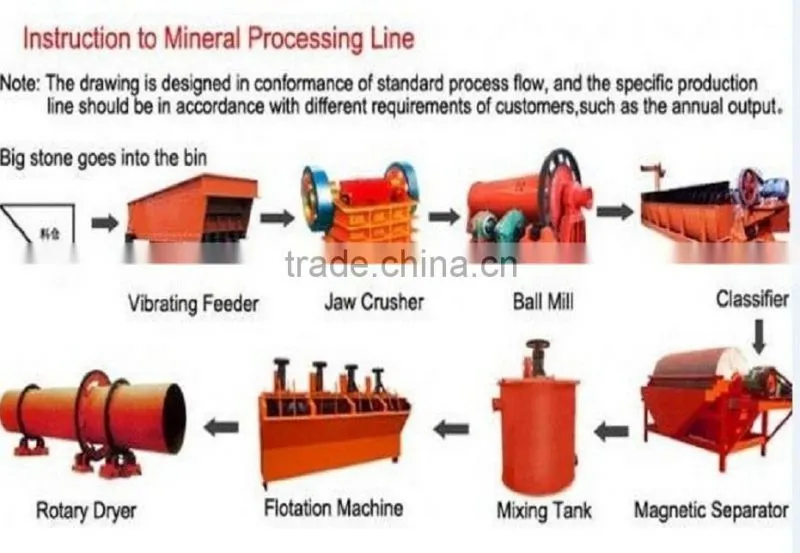2015 New Series Stone Breaker Machine With Large Capacity