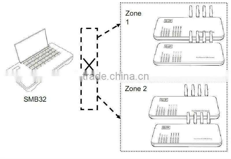 128 port gsm sim bank goip