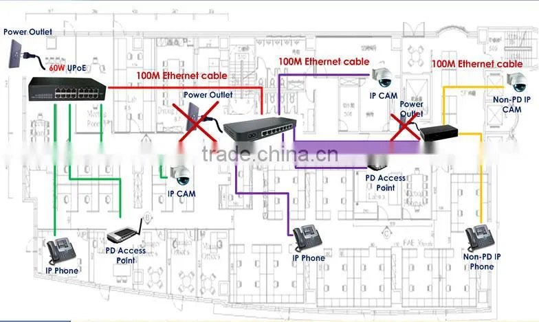 Industrial poe switch ; PoE Pass-Through Scenario