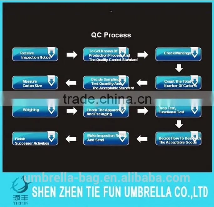 shenzhen umbrella factory wholesale lovely cartoon straight gift umbrellas