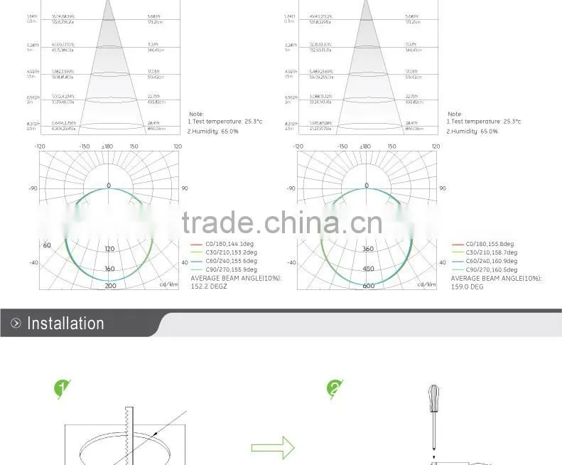 led panel lights super thin
