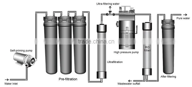 Sea water desalinization plant for potable water