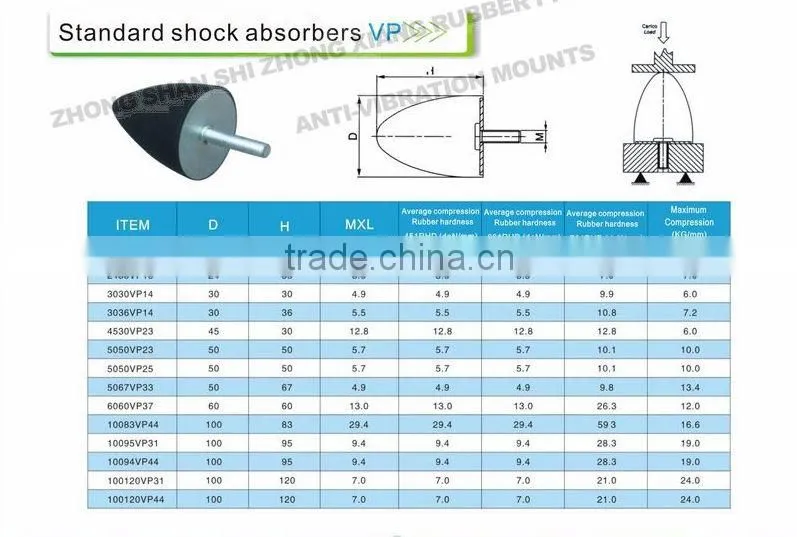 Factory Supply high performance Rubber Shock Mount