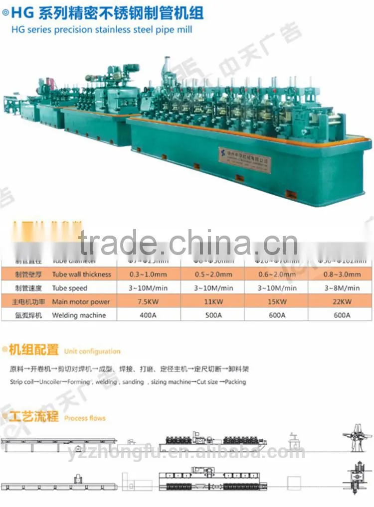 Fully Automatic Stainless Steel Pipe Making Machine
