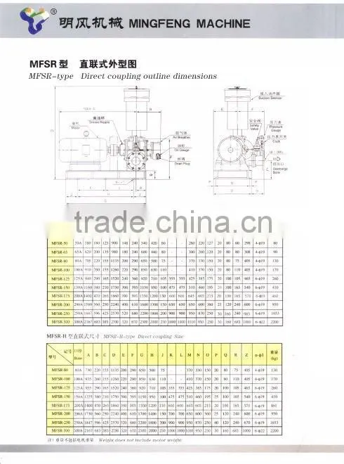 MFSR-150 three lobe roots air blower