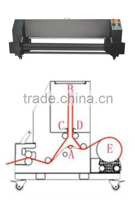 Sublimation heater for sale