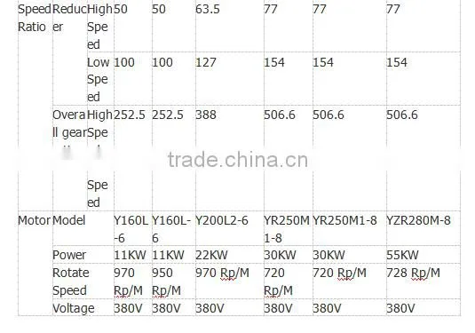 5Ton to 40Ton JZ series sinking winches/JZ winch