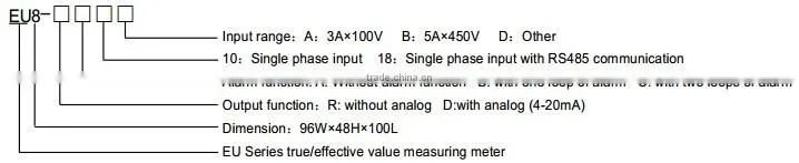 Single phase digital Watt meter