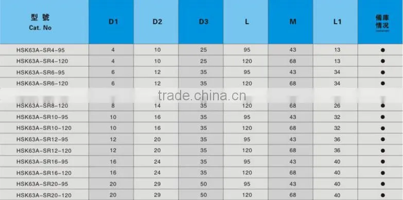 HSK( A ) -SR SHRINK FIT CHUCK