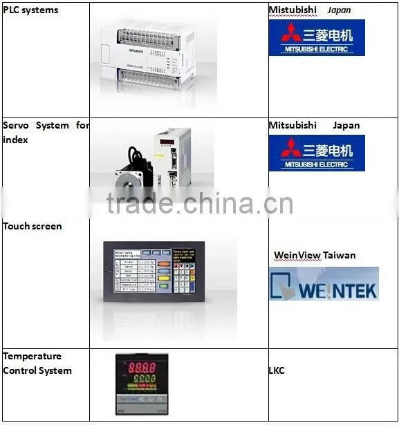 SP-360 PP Lids/Plate Thermoforming Machine, PP lids making machine, PP lids forming machine, thermoforming machine
