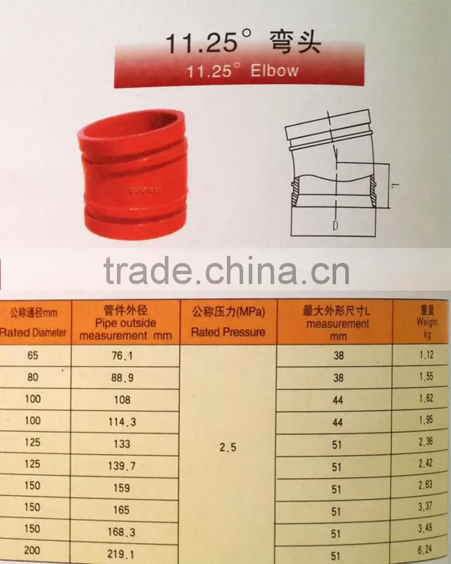 11.25 degree grooved elbow