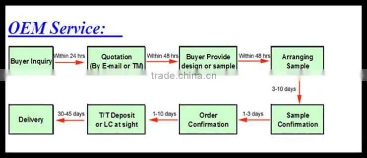 Multi Core Adss Aerial self supporting adss Fiber Optic Cable