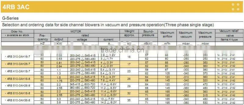 4RB610H26,dental suction air vacuum pump,packing machine air vacuum blower pump