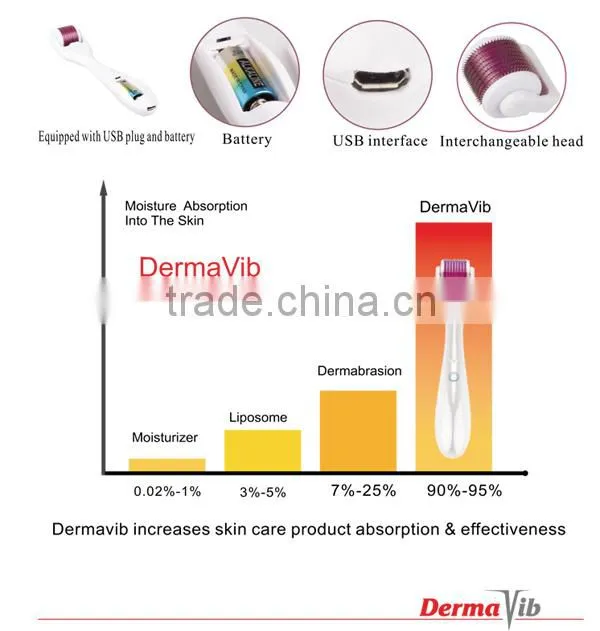 Top sell derma roller led photon dermaroller for wrinkle acne scar removal