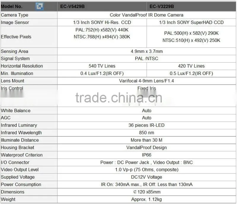 SHANHAI infrared vandal-proof camera EC-V5429B