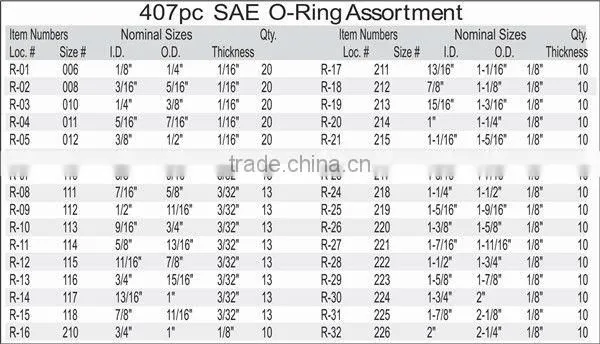 TC 407pc Assorted Black SAE O-ring Kit For Machine