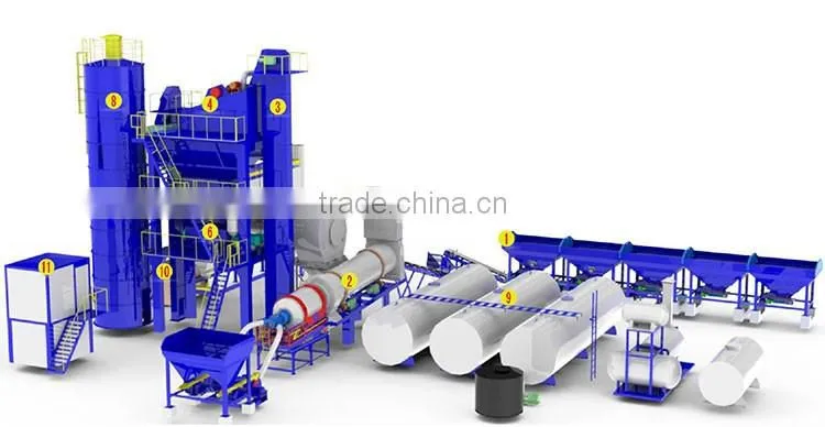Asphalt batch mix plant manufacturers india