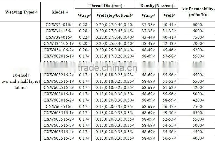 Polyester Forming Fabric