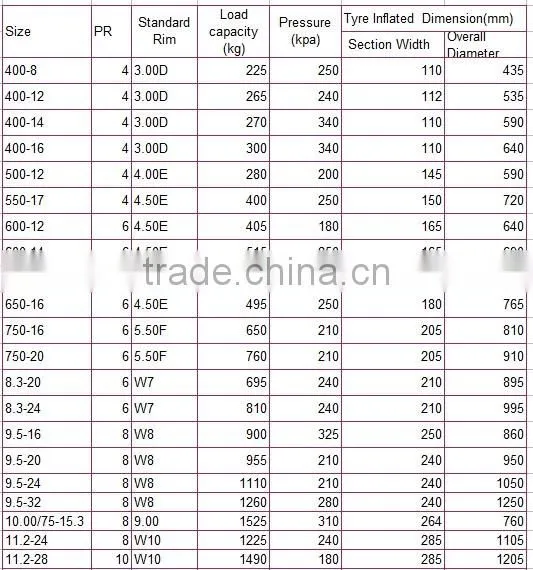 12 4 28 Agricultural Tractor Tire