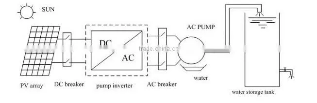 deep well solar water pump system