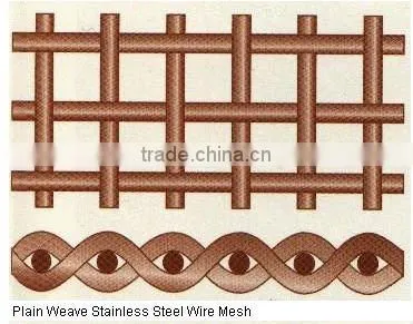 Twill stainless steel meshes