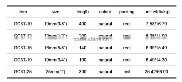 Gonhal Cotton 3 Strands Twisted Rope 4mmx10m