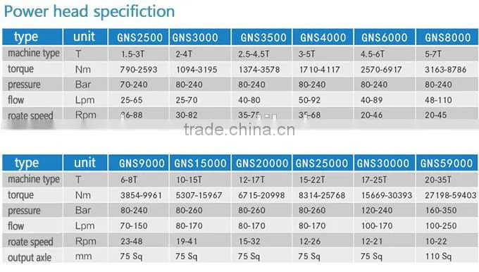 factory direct supply spiral blade drilling machine with low price