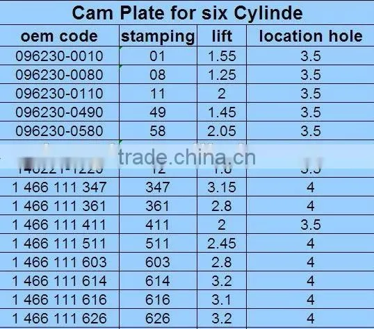 pump parts cam disk 146220-0420 096230-0030