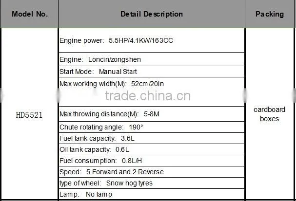 Mini Manual start 5.5 HP Snow Blower /CE Approval Snow thrower HD5521