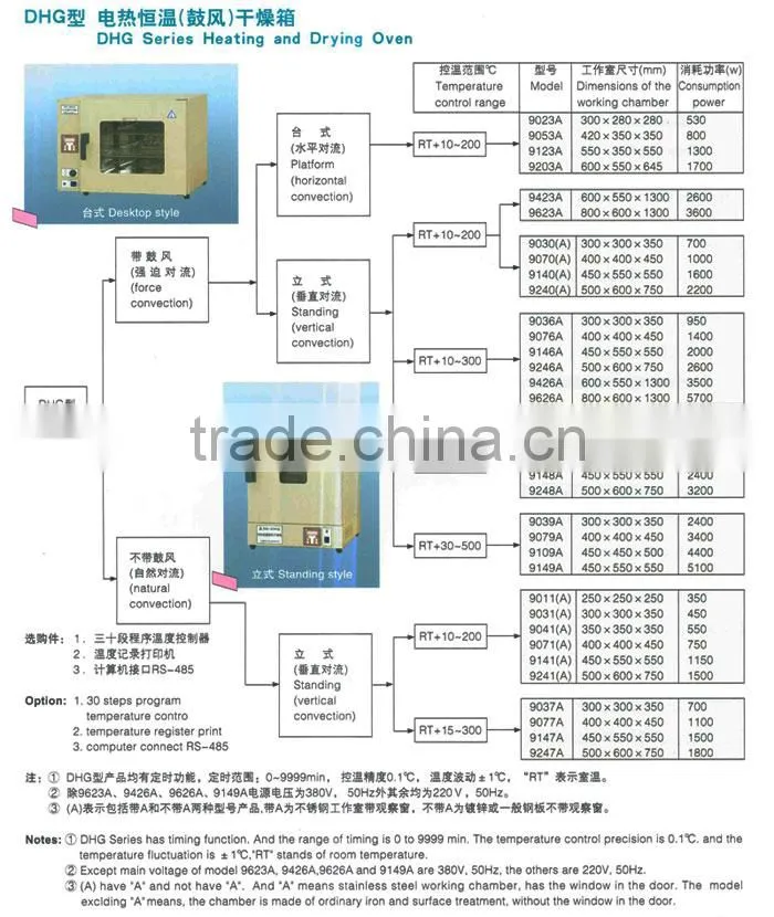DHG9423A/9623A Industry Oven,High Temperature Drying Oven