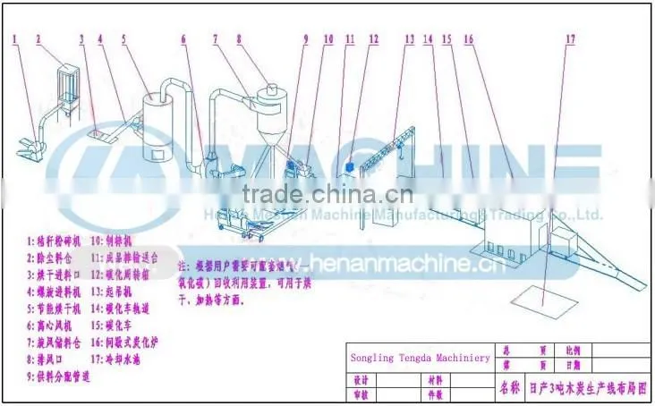 Discount Price!!! 2015 Professional Factory made Best sawdust briquette charcoal making machine/wood charcoal making machine